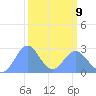 Eniirikku Island tide chart for Monday, March 9, 2026