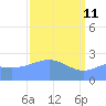 Eniirikku Island tide chart for Saturday, April 11, 2026