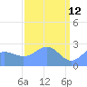 Eniirikku Island tide chart for Sunday, April 12, 2026