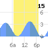 Eniirikku Island tide chart for Wednesday, April 15, 2026