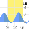 Eniirikku Island tide chart for Thursday, April 16, 2026