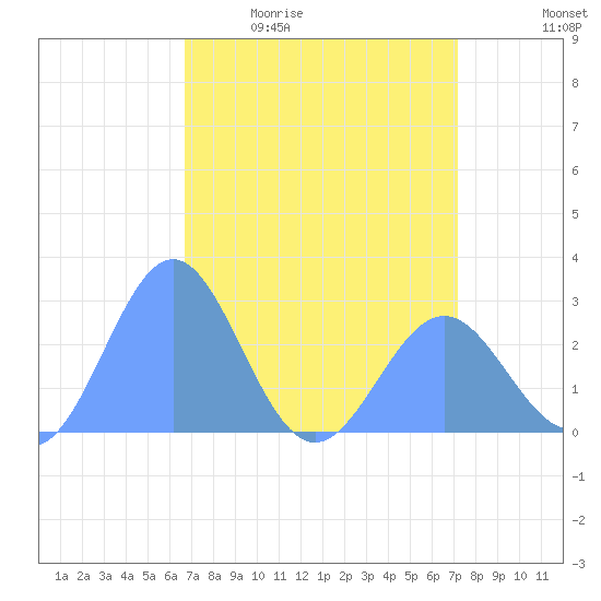 Eniirikku Island tide chart for Tuesday, April 21, 2026