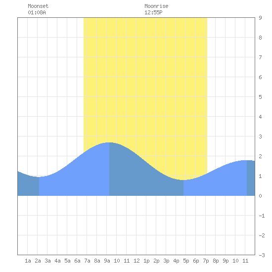 Eniirikku Island tide chart for Friday, April 24, 2026