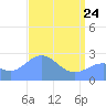Eniirikku Island tide chart for Friday, April 24, 2026