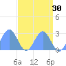 Eniirikku Island tide chart for Thursday, April 30, 2026