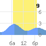 Eniirikku Island tide chart for Thursday, April 9, 2026