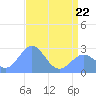 Eniirikku Island tide chart for Friday, May 22, 2026
