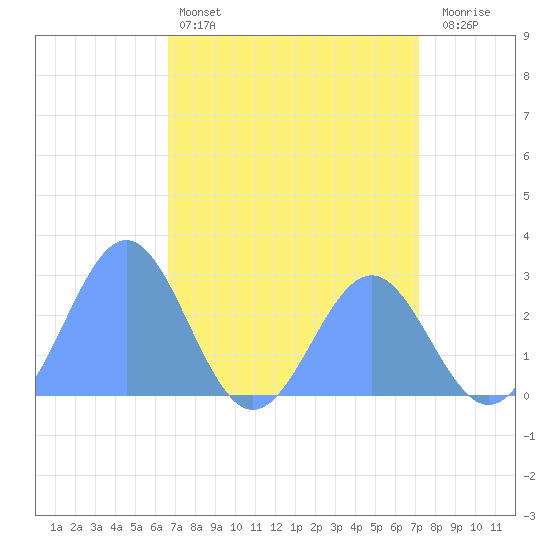 Eniirikku Island tide chart for Sunday, May 3, 2026