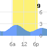 Eniirikku Island tide chart for Saturday, May 9, 2026