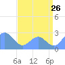 Eniirikku Island tide chart for Friday, June 26, 2026