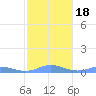 Ensenada Honda tide chart for Monday, January 18, 2021