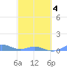 Ensenada Honda tide chart for Thursday, March 4, 2021