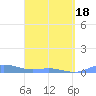 Ensenada Honda tide chart for Sunday, April 18, 2021