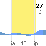 Ensenada Honda tide chart for Thursday, May 27, 2021