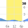 Ensenada Honda tide chart for Sunday, May 30, 2021
