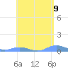 Ensenada Honda tide chart for Sunday, May 9, 2021