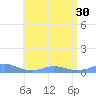 Ensenada Honda tide chart for Wednesday, June 30, 2021