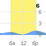 Ensenada Honda tide chart for Sunday, June 6, 2021