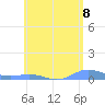 Ensenada Honda tide chart for Tuesday, June 8, 2021
