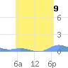 Ensenada Honda tide chart for Wednesday, June 9, 2021