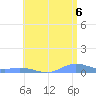 Ensenada Honda tide chart for Tuesday, July 6, 2021