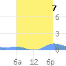Ensenada Honda tide chart for Wednesday, July 7, 2021