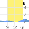 Ensenada Honda tide chart for Thursday, July 8, 2021