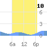 Ensenada Honda tide chart for Tuesday, August 10, 2021