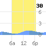 Ensenada Honda tide chart for Monday, August 30, 2021