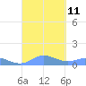 Ensenada Honda tide chart for Saturday, September 11, 2021