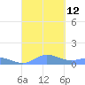 Ensenada Honda tide chart for Sunday, September 12, 2021