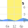Ensenada Honda tide chart for Sunday, September 5, 2021