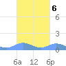 Ensenada Honda tide chart for Wednesday, October 6, 2021