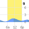 Ensenada Honda tide chart for Saturday, October 9, 2021