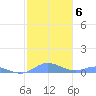 Ensenada Honda tide chart for Thursday, January 6, 2022