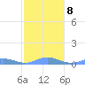 Ensenada Honda tide chart for Saturday, January 8, 2022