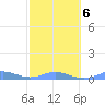 Ensenada Honda tide chart for Sunday, February 6, 2022