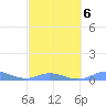 Ensenada Honda tide chart for Sunday, March 6, 2022