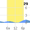 Ensenada Honda tide chart for Sunday, May 29, 2022