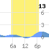 Ensenada Honda tide chart for Monday, June 13, 2022