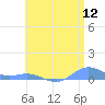 Ensenada Honda tide chart for Tuesday, July 12, 2022