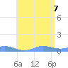 Ensenada Honda tide chart for Thursday, July 7, 2022