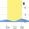 Ensenada Honda tide chart for Thursday, October 6, 2022