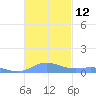 Ensenada Honda tide chart for Saturday, November 12, 2022