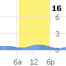 Ensenada Honda tide chart for Friday, December 16, 2022