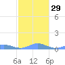 Ensenada Honda tide chart for Thursday, December 29, 2022