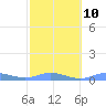 Ensenada Honda tide chart for Friday, February 10, 2023