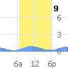 Ensenada Honda tide chart for Thursday, February 9, 2023