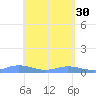 Ensenada Honda tide chart for Sunday, April 30, 2023