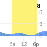 Ensenada Honda tide chart for Saturday, April 8, 2023